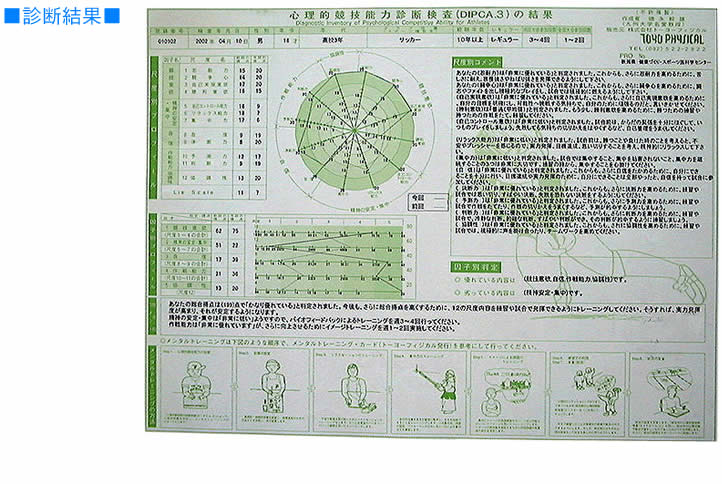 株式会社トーヨーフィジカル 心理的競技能力診断検査dipca 3 マークシート版